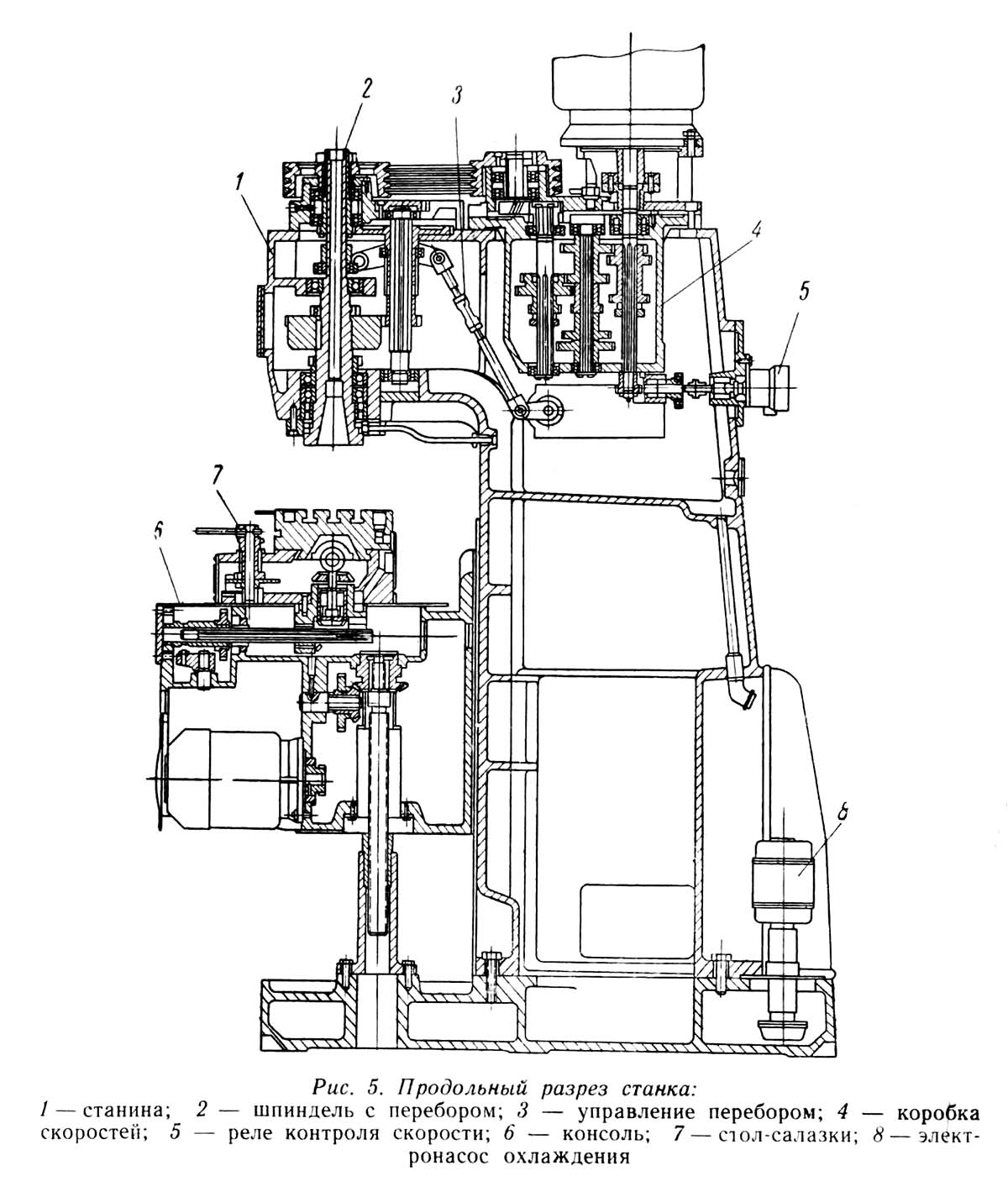 Продольный разрез консольно-фрезерного верстата 6В11